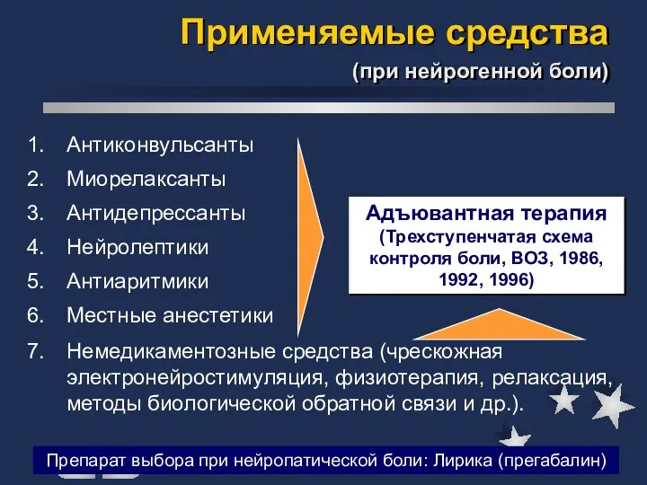 Применяемые средства (при нейрогенной боли) Антиконвульсанты Миорелаксанты Антидепрессанты Нейролептики Антиаритмики Местные