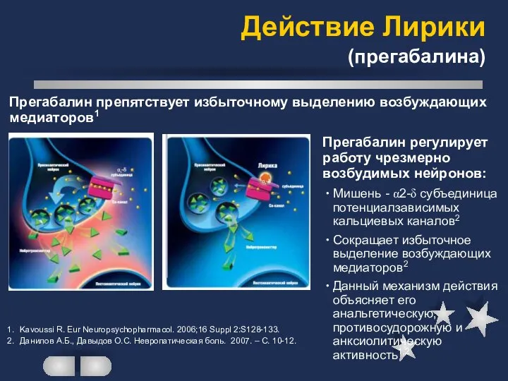 Действие Лирики (прегабалина) Kavoussi R. Eur Neuropsychopharmacol. 2006;16 Suppl 2:S128-133. Данилов