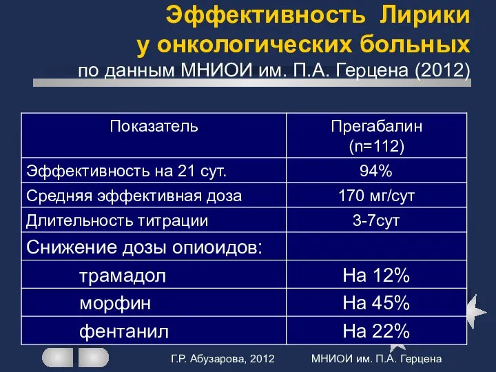 Г.Р. Абузарова, 2012 МНИОИ им. П.А. Герцена Эффективность Лирики у онкологических