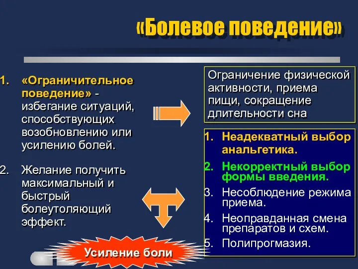 «Болевое поведение» «Ограничительное поведение» - избегание ситуаций, способствующих возобновлению или усилению