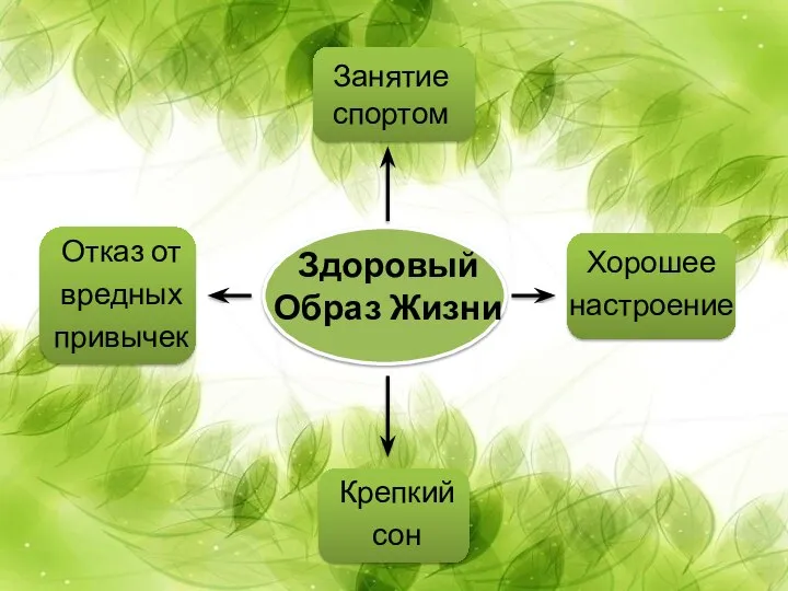 Здоровый Образ Жизни Отказ от вредных привычек Хорошее настроение Занятие спортом Крепкий сон