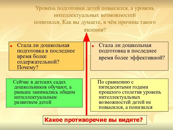 Уровень подготовки детей повысился, а уровень интеллектуальных возможностей понизился. Как вы