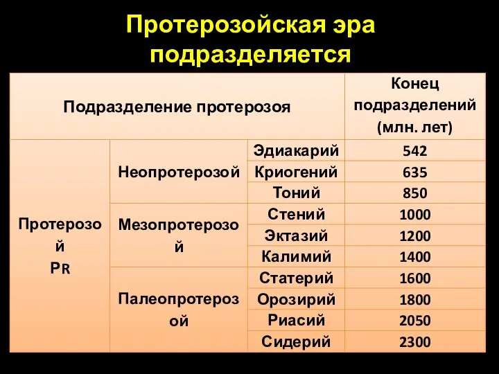 Протерозойская эра подразделяется на три геологических эратемы: