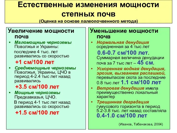 Естественные изменения мощности степных почв (Оценка на основе палеопочвенного метода) Увеличение