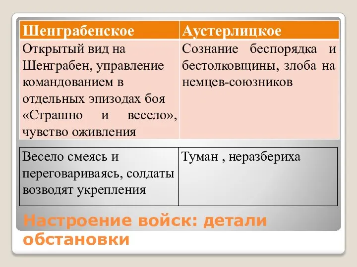 Настроение войск: детали обстановки