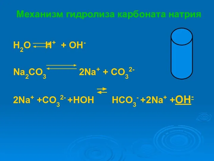 Механизм гидролиза карбоната натрия H2O H+ + OH- Na2CO3 2Na+ +