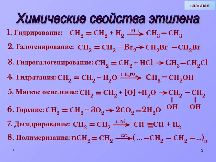 * СН ОН 4. Гидратация: Pt, t Химические свойства этилена 1.