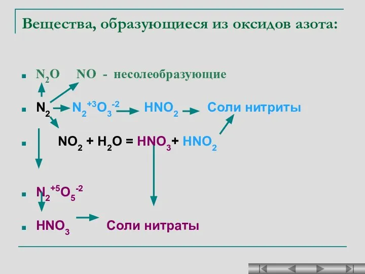 Вещества, образующиеся из оксидов азота: N2O NO - несолеобразующие N2 N2+3O3-2
