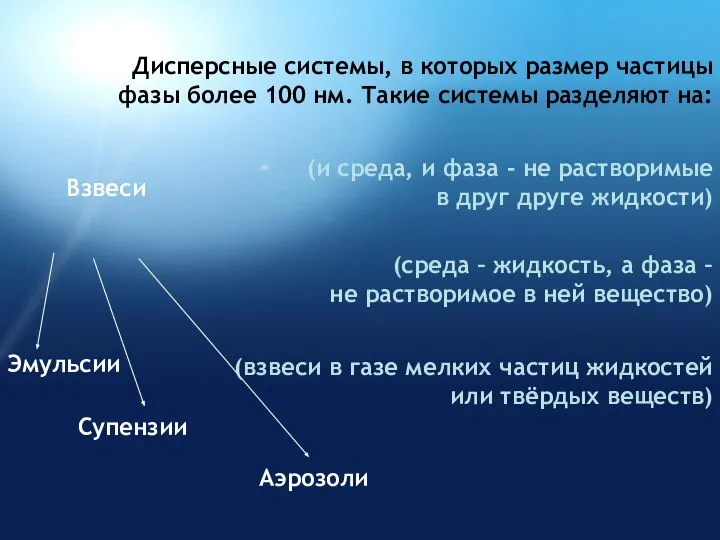 Взвеси Эмульсии Супензии Аэрозоли Дисперсные системы, в которых размер частицы фазы