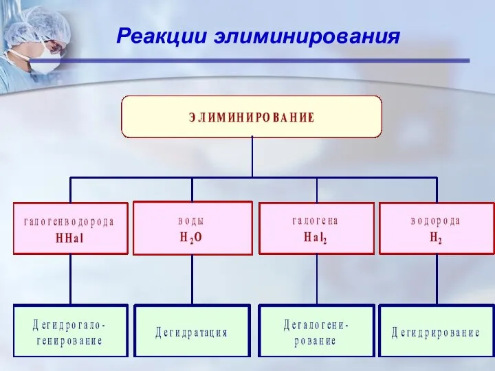 Реакции элиминирования