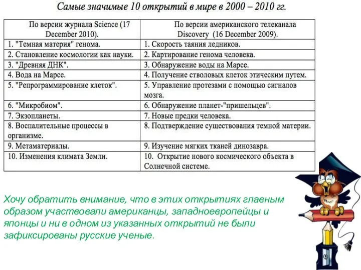 Хочу обратить внимание, что в этих открытиях главным образом участвовали американцы,