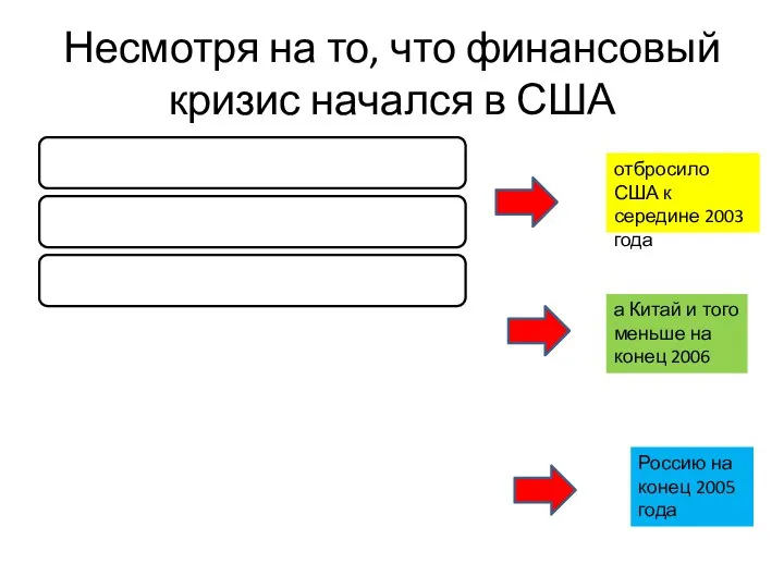 Несмотря на то, что финансовый кризис начался в США отбросило США