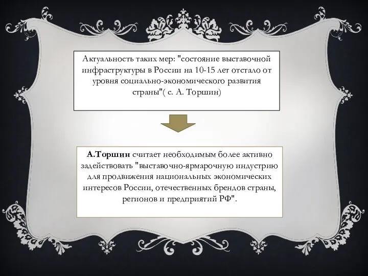 Актуальность таких мер: "состояние выставочной инфраструктуры в России на 10-15 лет