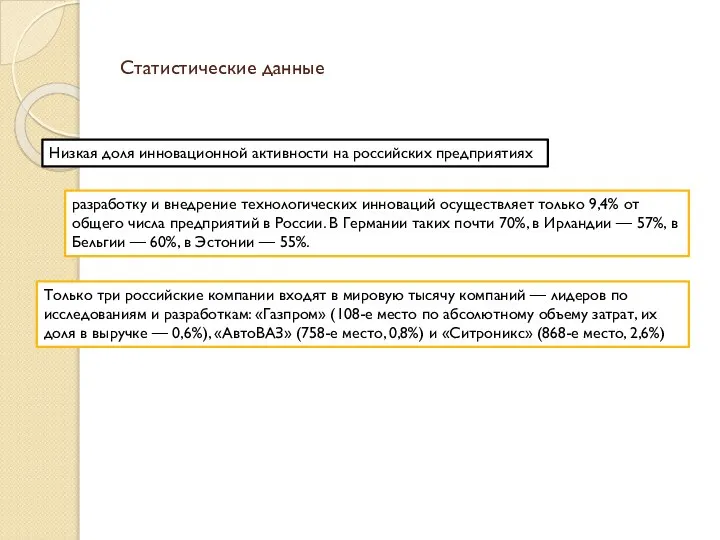Статистические данные Низкая доля инновационной активности на российских предприятиях разработку и
