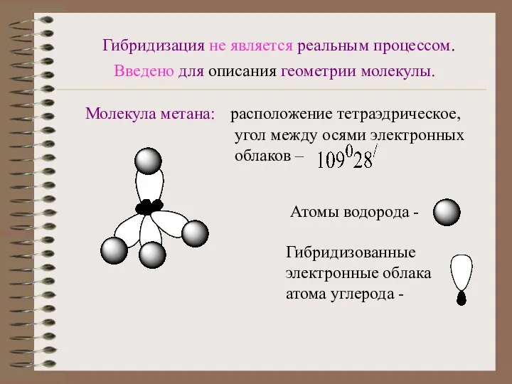 Гибридизация не является реальным процессом. Введено для описания геометрии молекулы. Молекула