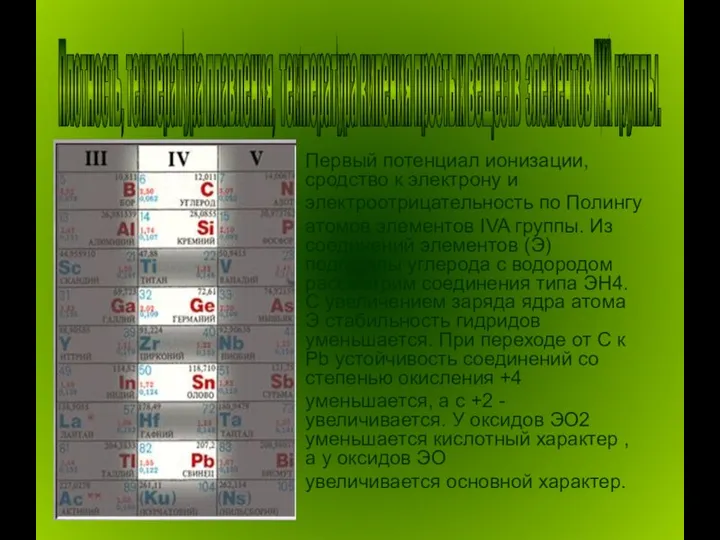 Первый потенциал ионизации, сродство к электрону и электроотрицательность по Полингу атомов