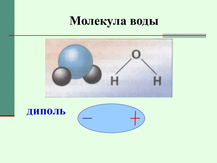 Молекула воды диполь