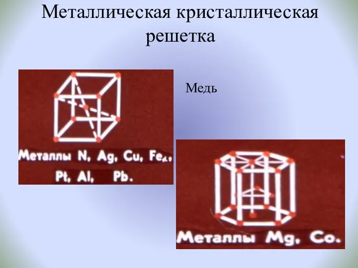 Металлическая кристаллическая решетка Медь