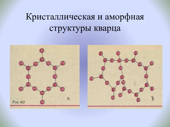 Кристаллическая и аморфная структуры кварца