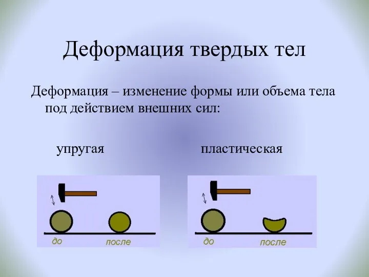 Деформация твердых тел Деформация – изменение формы или объема тела под действием внешних сил: упругая пластическая