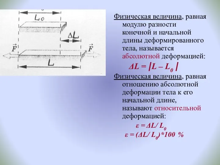 Физическая величина, равная модулю разности конечной и начальной длины деформированного тела,