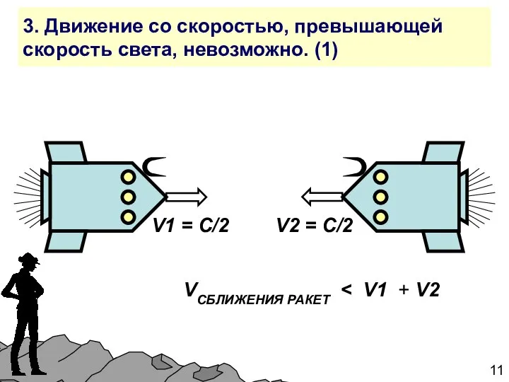 3. Движение со скоростью, превышающей скорость света, невозможно. (1) V1 =