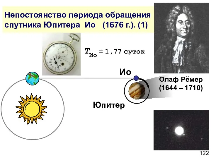 Непостоянство периода обращения спутника Юпитера Ио (1676 г.). (1) Олаф Рёмер