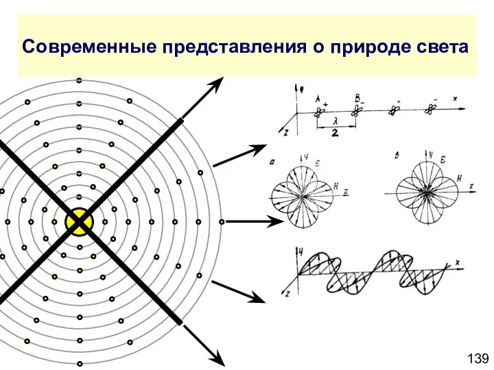 Современные представления о природе света