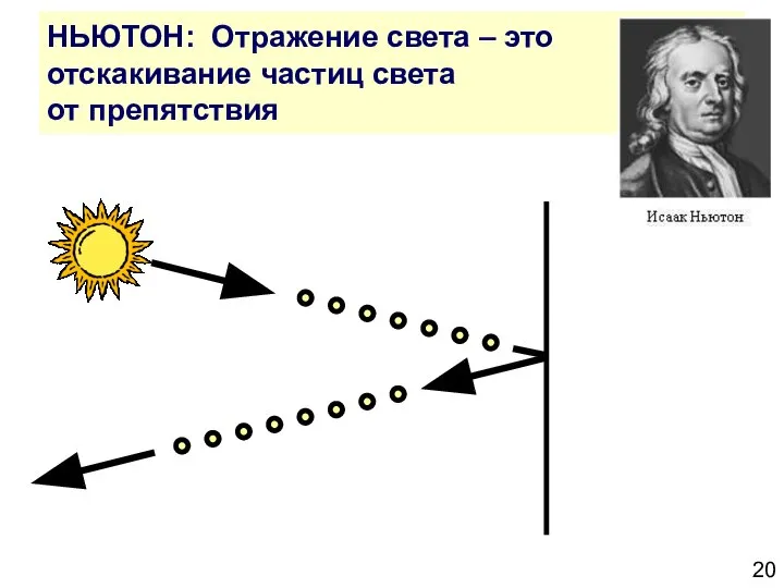 НЬЮТОН: Отражение света – это отскакивание частиц света от препятствия