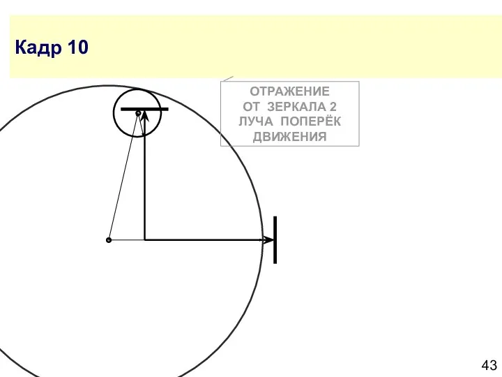 Кадр 10 ОТРАЖЕНИЕ ОТ ЗЕРКАЛА 2 ЛУЧА ПОПЕРЁК ДВИЖЕНИЯ