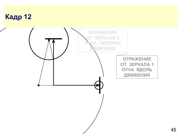 Кадр 12 ОТРАЖЕНИЕ ОТ ЗЕРКАЛА 2 ЛУЧА ПОПЕРЁК ДВИЖЕНИЯ ОТРАЖЕНИЕ ОТ ЗЕРКАЛА 1 ЛУЧА ВДОЛЬ ДВИЖЕНИЯ