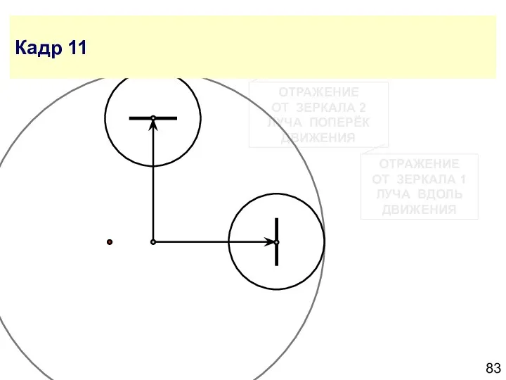 ОТРАЖЕНИЕ ОТ ЗЕРКАЛА 1 ЛУЧА ВДОЛЬ ДВИЖЕНИЯ ОТРАЖЕНИЕ ОТ ЗЕРКАЛА 2 ЛУЧА ПОПЕРЁК ДВИЖЕНИЯ Кадр 11