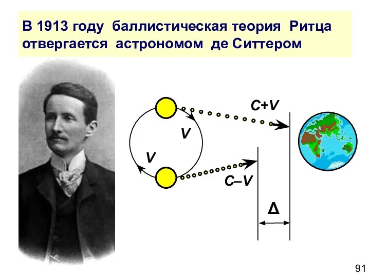 В 1913 году баллистическая теория Ритца отвергается астрономом де Ситтером C+V V V C–V Δ