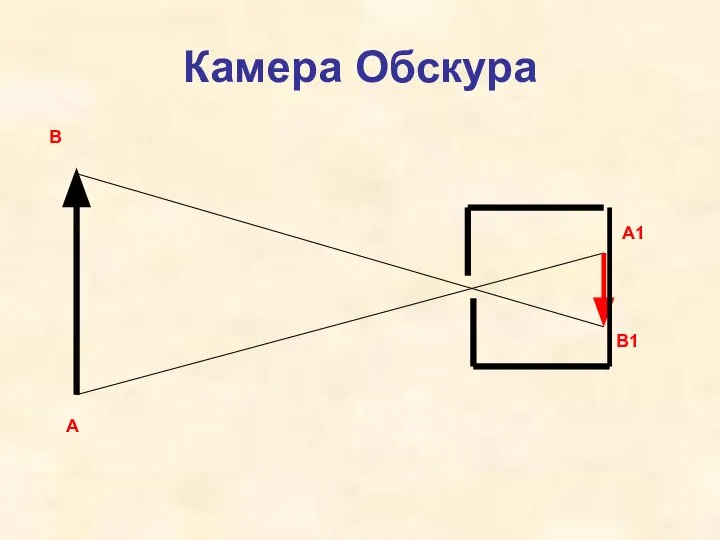 Камера Обскура А В А1 В1