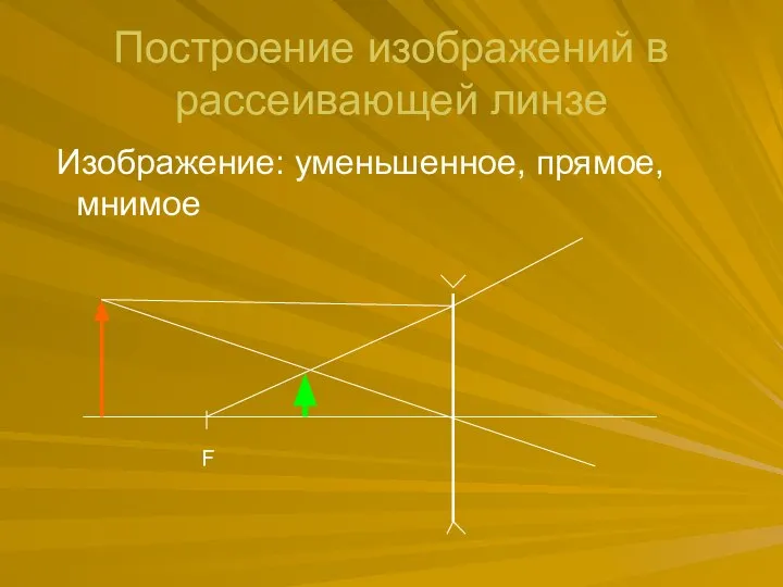 Построение изображений в рассеивающей линзе Изображение: уменьшенное, прямое, мнимое F