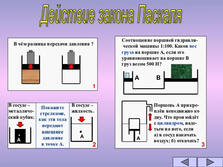 Действие закона Паскаля В чём разница передачи давления ? А В