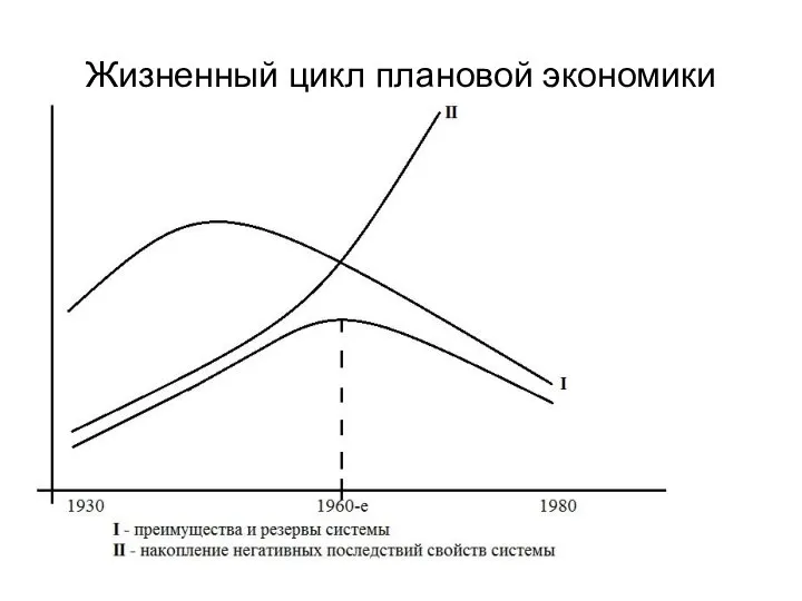 Жизненный цикл плановой экономики