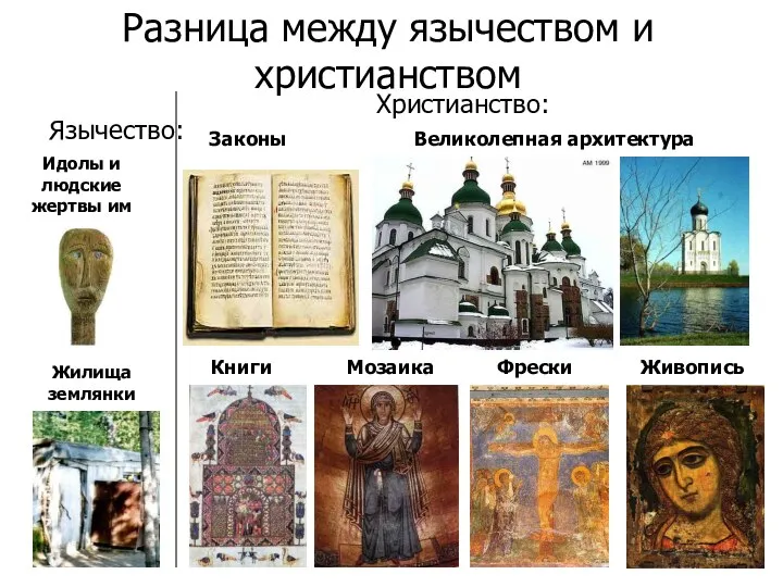 Разница между язычеством и христианством Язычество: Христианство: Фрески Живопись Мозаика Великолепная
