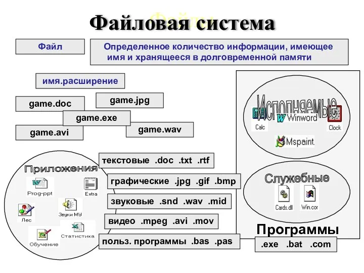 Файлы Файл Определенное количество информации, имеющее имя и хранящееся в долговременной