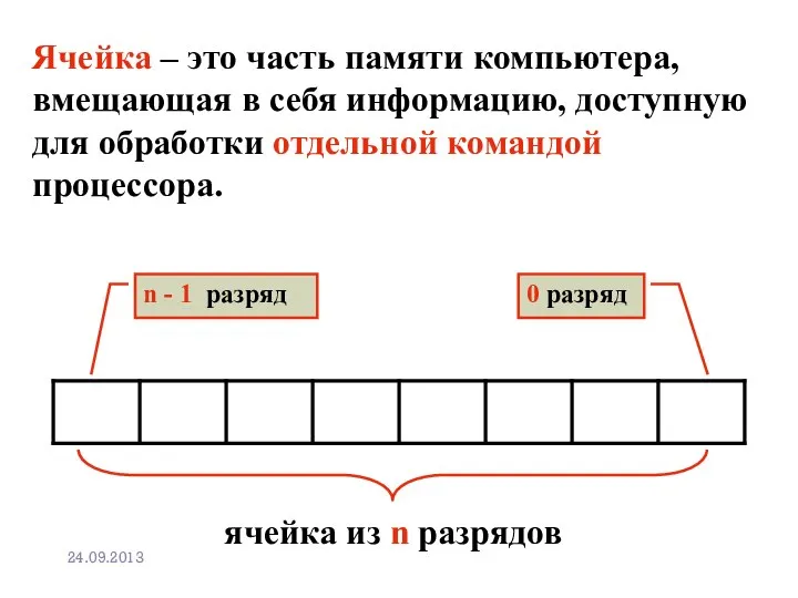 n - 1 разряд 0 разряд Ячейка – это часть памяти