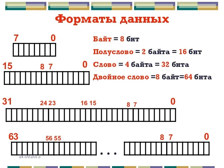 Форматы данных . . . 0 7 0 8 7 15