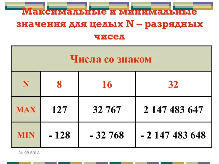 Максимальные и минимальные значения для целых N – разрядных чисел