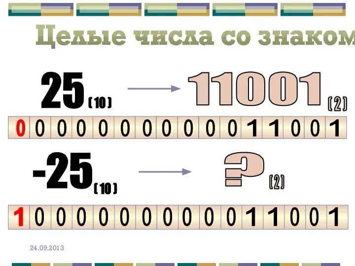 Целые числа со знаком ( 10 ) 11001 ( 2 )