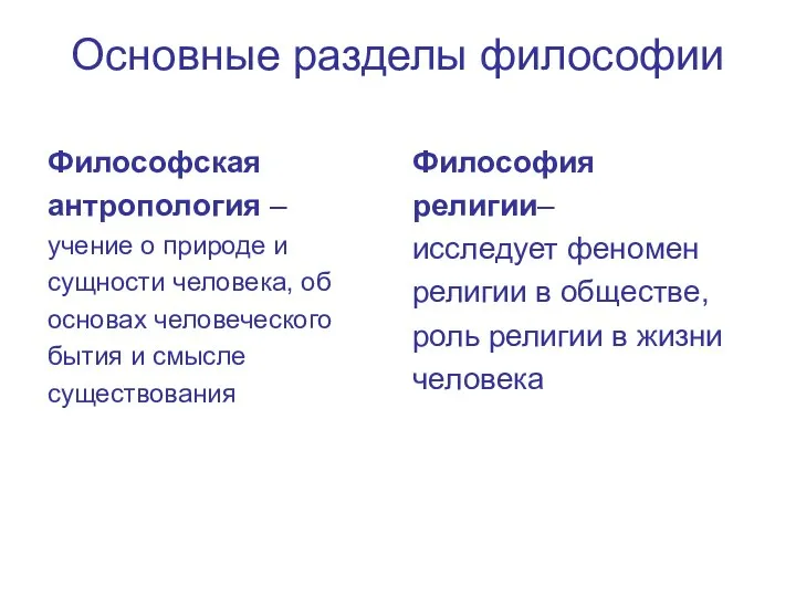 Основные разделы философии Философская антропология – учение о природе и сущности