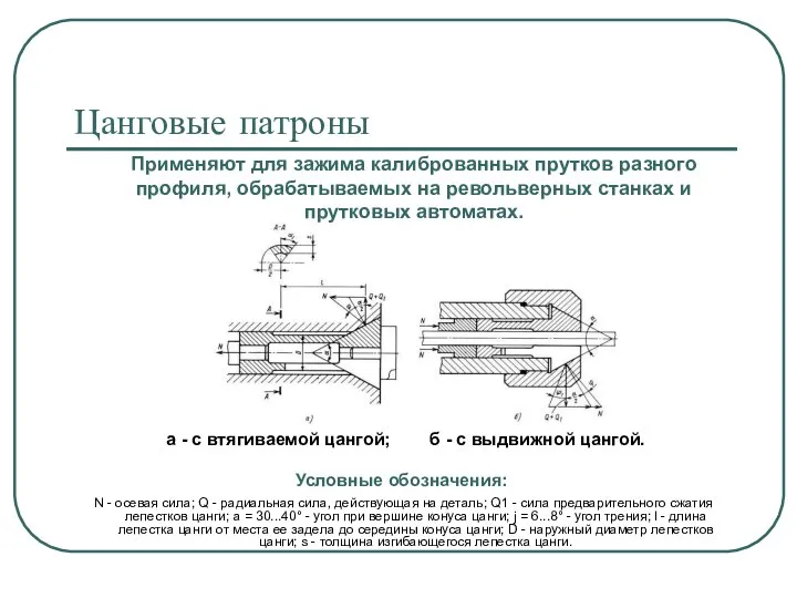 Цанговые патроны а - с втягиваемой цангой; б - с выдвижной