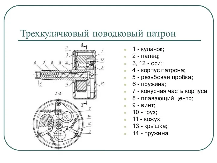 Трехкулачковый поводковый патрон 1 - кулачок; 2 - палец; 3, 12