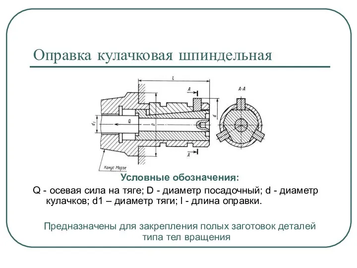 Оправка кулачковая шпиндельная Условные обозначения: Q - осевая сила на тяге;