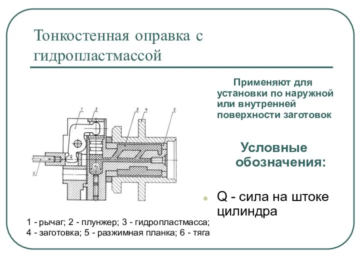 Тонкостенная оправка с гидропластмассой Применяют для установки по наружной или внутренней