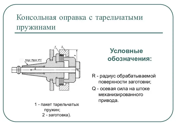 Консольная оправка с тарельчатыми пружинами Условные обозначения: R - радиус обрабатываемой