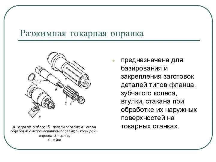 Разжимная токарная оправка предназначена для базирования и закрепления заготовок деталей типов